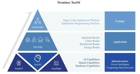 超級獨角獸融資50億啟動IPO，技術推廣引領行業變革