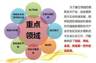 北京通達(dá)人力技術(shù)轉(zhuǎn)讓申請海淀區(qū)高新技術(shù)企業(yè)認(rèn)定指南