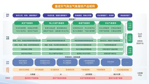 5月極端天氣高發(fā)，企業(yè)經(jīng)營(yíng)與旅游管理如何利用專業(yè)氣象服務(wù)守住風(fēng)險(xiǎn)底線